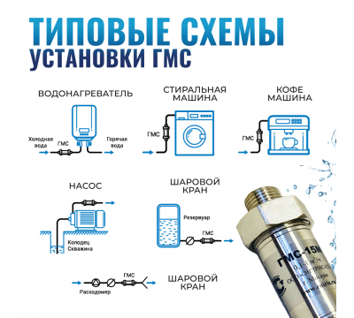 Гидромагнитная система ГМС-15М, магнитный преобразователь воды, от накипи и коррозии. №4