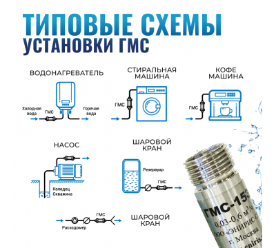 Магнитный преобразователь воды ГМС15Э, от накипи и коррозии, в комплекте кран и фильтр, защита от накипи и коррозии №1