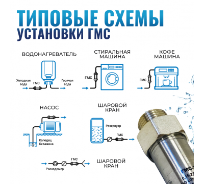 Гидромагнитная система ГМС-15Б, магнитный преобразователь воды, от накипи и коррозии. №6