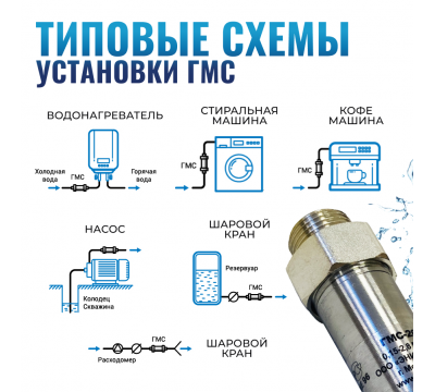 Магнитный преобразователь воды ГМС20Б, от накипи и коррозии, в комплекте кран и фильтр, защита от накипи и коррозии №5